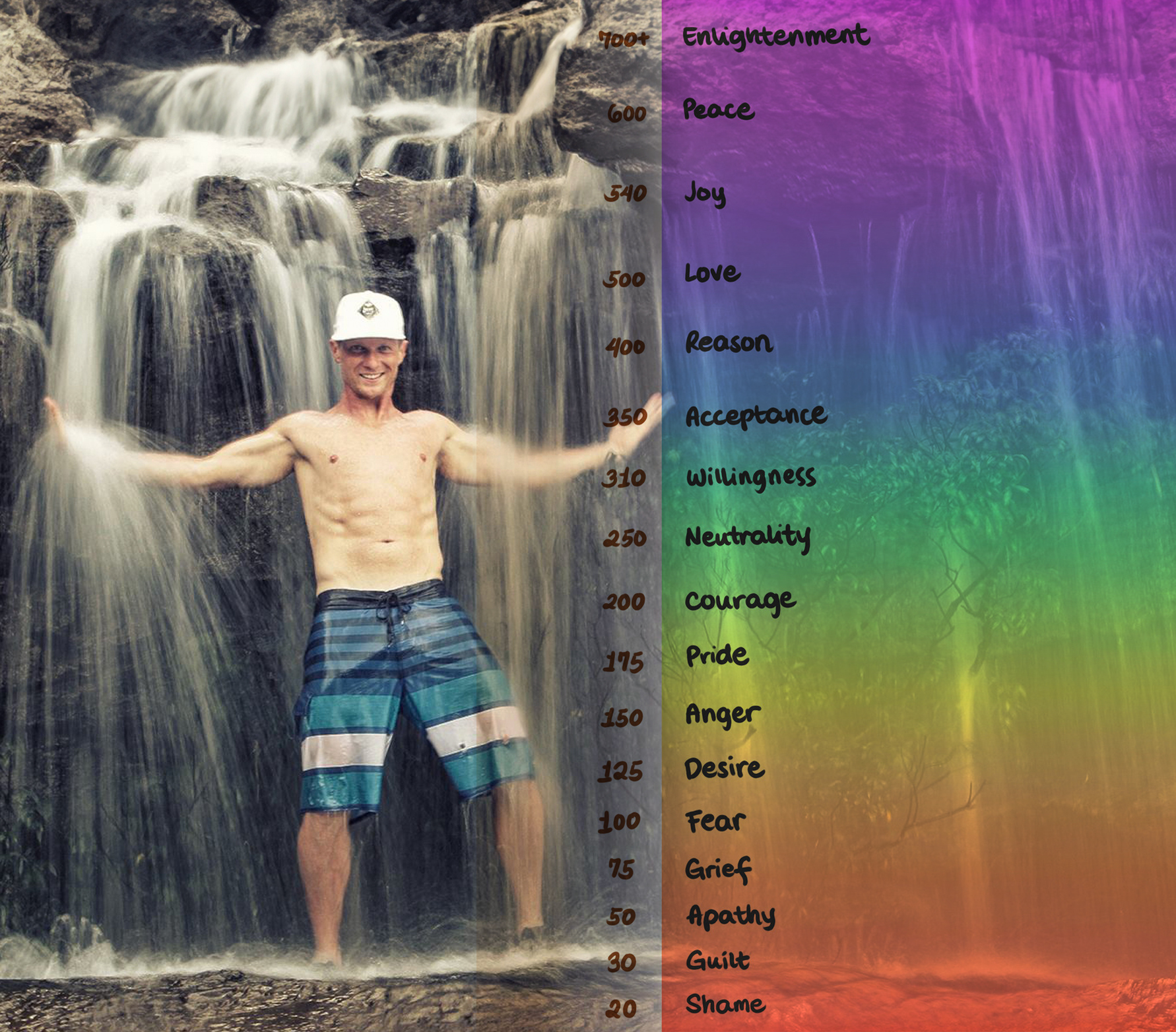 FOCUSED ENERGY: Fueling Spirit In A Material Existence